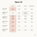 AI) 클로드 Opus4.8 발표