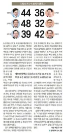 중앙일보-케이스텟 서울 부산 대구 북구갑 평택을