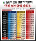 연봉별 실수령액.jpg