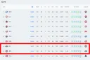 KBO] 꼴데 주말 3연전 엔씨와 9위 결정전...