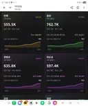 잉미터기 현재 고점 주간 기준 클래스