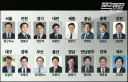 민주진영 지역별 교육감 후보들