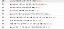 요근래 가장 짜쳤던 빌런 대표적인놈은 이놈임