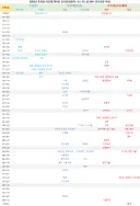 숭실대 vs 부산대, 경북대 입결비교