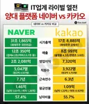 네이버 vs 카카오