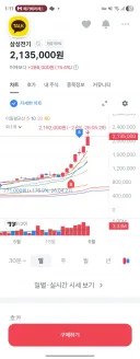 주식) 이번달 후회막급