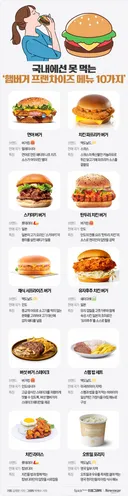 국내에선 못먹는 프차 햄버거 메뉴