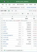 회사 PC로 주가 보기 눈치 보이셨죠?