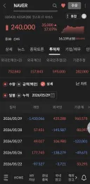 오늘자 떡상한 네이버 주식 근황