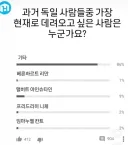 과거 독일 사람들중 가장 현재로 데려오고 싶은 사람은 누군가요?