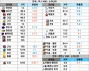 2026-05-29 / 본섭 물욕템 시세