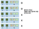 실생활에 이미 널리 적용중인 과학 이론