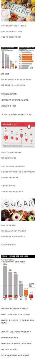 우리나라의 특이한 당뇨 수치
