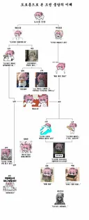 도로롱을 활용한 한국사 공부하기