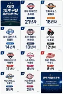 kbo) 각 팀 응원단장 연차