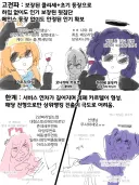 블루아카이브 인기캐 유형.jpg