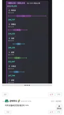 지표 볼줄 모르는 애들이 밸패 거리구나