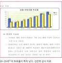 연령대별 투표의지, 투표율
