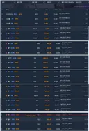 초월4단 직업별 최고 dps1,2,3등 순위