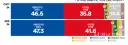 여론조사 꽃 - 서울 20대 남성: 오세훈 지지율 74.2%