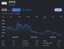 베스트 산리오 글 보고 오래만에 함 봤더니