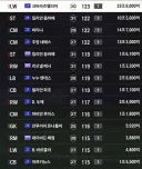 파리 챔스 우승으로 FC 온라인 선수 몸값 올라가겠네 ㅋㅋ