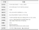 평택시 을 예측