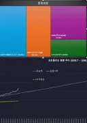 이번달 주식결산.