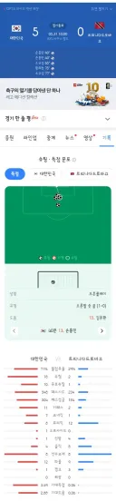 월드컵 대표팀 트리니다드 토바고전 하이라이트