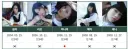 리센느 원이, 미나미, 제나 만 떠서?? 지금 불안할듯한 나머지 멤버들