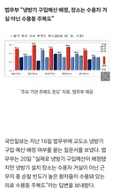 교도소 에어컨 설치에 대한 법무부 입장은 늘 '교도소 복도에 설치 할거다 교도관들 쪄죽을까 걱정된다'였음