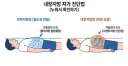 내장지방 자가진단법