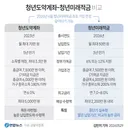 청년도약계좌-청년미래적금 비교.jpg
