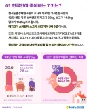 한국인이 가장 좋아하는 고기