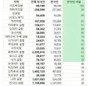 일본 공항들을 점령해버린 한국인들.jpg