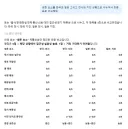 한국 일본 비상 대피시설 비교.jpg