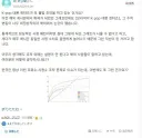 한국의 파워로 월컵 결승전에 BTS 출연시킨건 아무것도 아닌이유