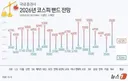 2026년 주가전망한 대한민국 증권사들