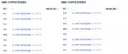 MBC 이틀간 '21세기 대군부인' 전편 몰아보기 편성