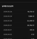 웹소설 작가로서 기분 좋으면서도 신경쓰일때...