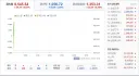 [속보] 코스피 8500이어 8600도 돌파