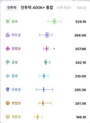 무스펠 통계를 봐보자
