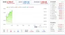 [속보] 코스피 8700도 넘었다…하루만에 8500·8600 모두 돌파