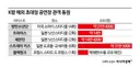 [공연돔 없는 K팝 종주국]해외서 7만석 채우는데…국내엔 5만석 '공연돔' 없다