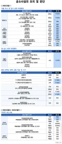 조국 후보는 문제가 한두개가 아닌데요?