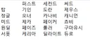 현재 기준 올프로는 이게 맞음