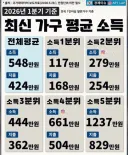 우리나라 가구 소득 업데이트.jpg