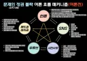 여론조작 네트워크