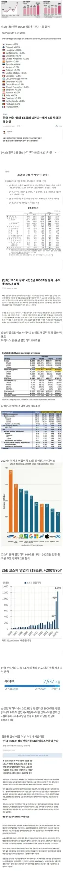 한국 올해 경제성장률 10%대 전망 대환국 시대가 열림