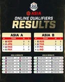 2026 OWWC Online Qualifier - ASIA 결과